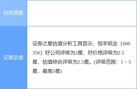 恒豐紙業(yè)一季度凈利潤(rùn)下滑40.38%至2263.07萬元，紙制品銷售承壓